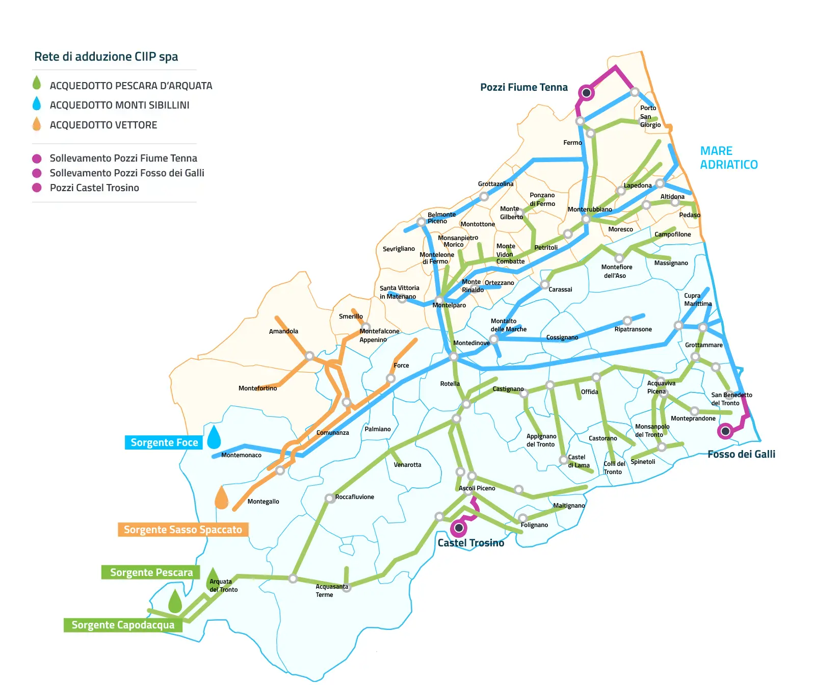 Rete di adduzione ClIP